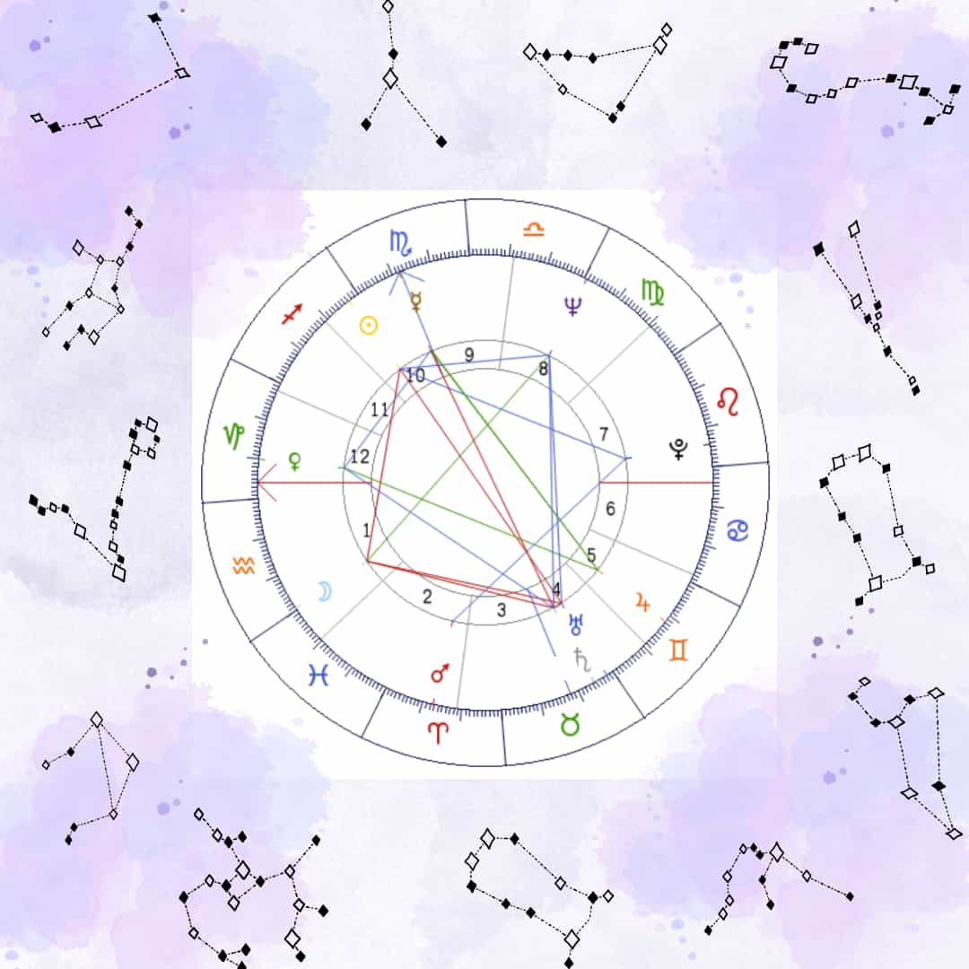 Cartas Astrales y Natales