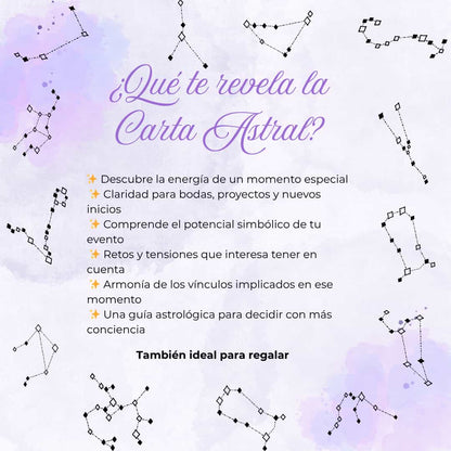 Carta Astral de un evento importante - Interpretada