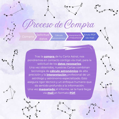 Carta Astral de un evento importante - Interpretada