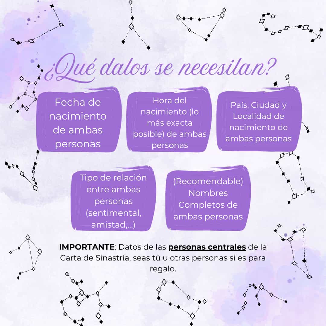 Sinastría astrológica personalizada - Compatibilidad de pareja e interpretación de cartas