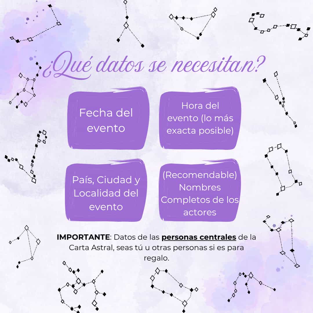 Carta Astral de un evento importante - Interpretada