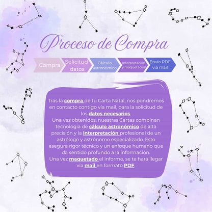 Carta Natal - Interpretada