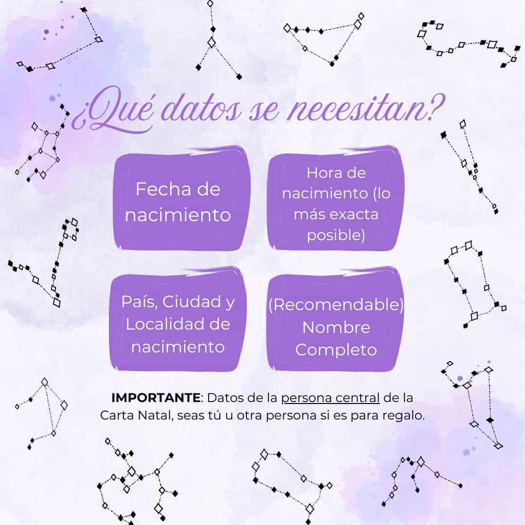 Carta Natal - Interpretada