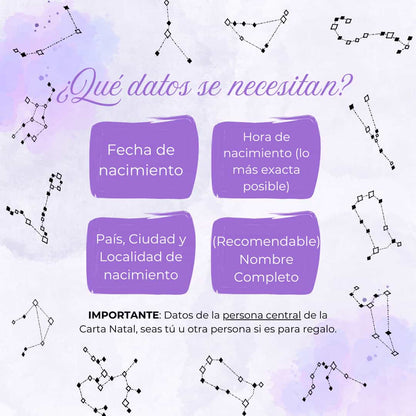 Carta Natal - Interpretada