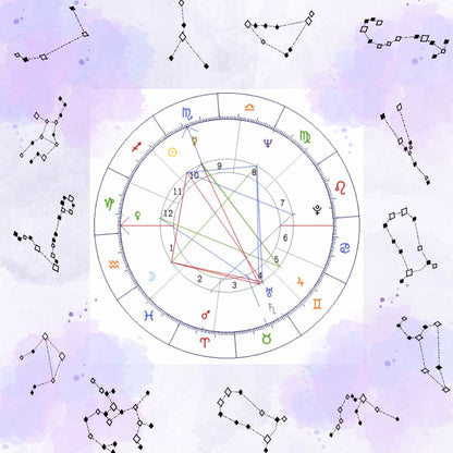 Carta Natal - Interpretada